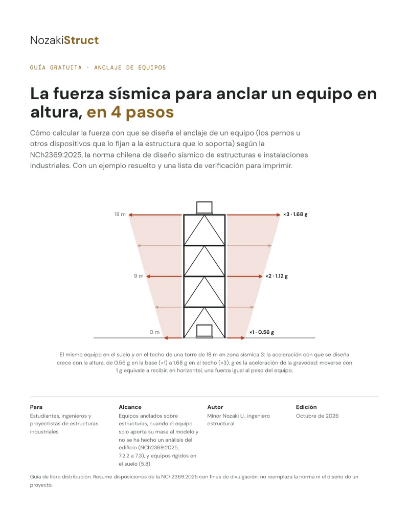 Portada de la guía: una torre de 18 m con el mismo equipo en el suelo y en el techo