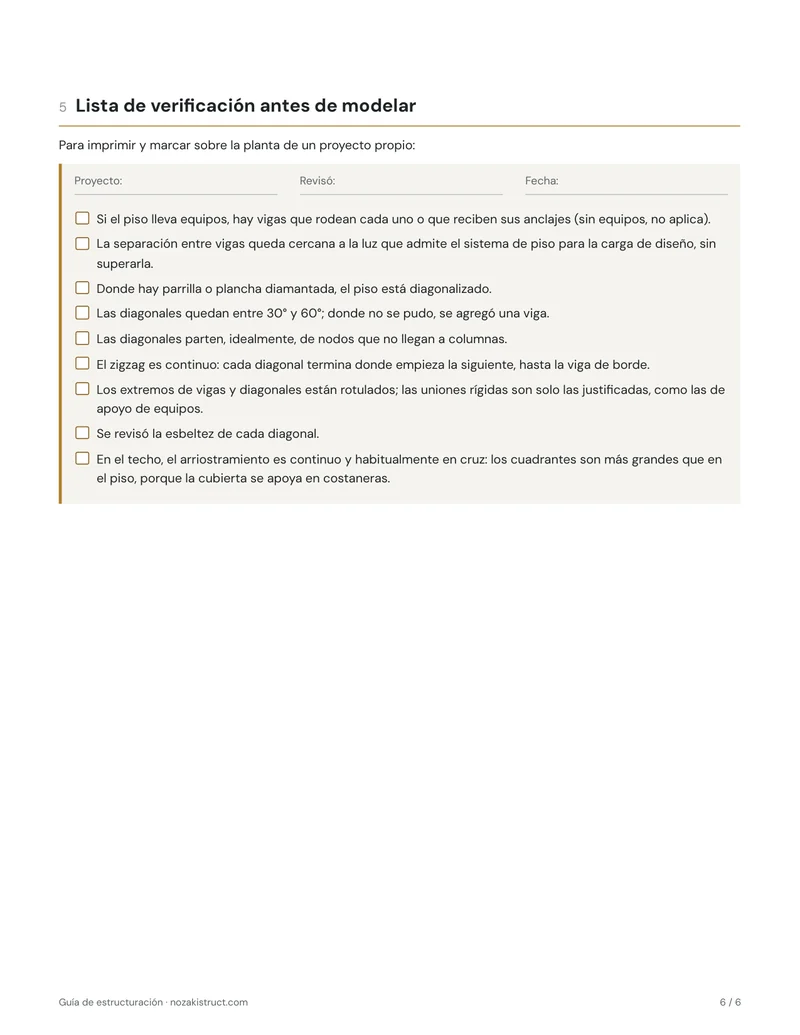 La lista de verificación para imprimir