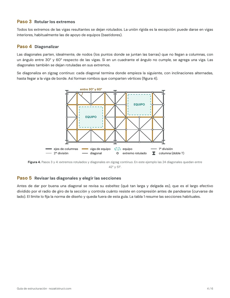 Página de los pasos 3 y 4, con la planta diagonalizada