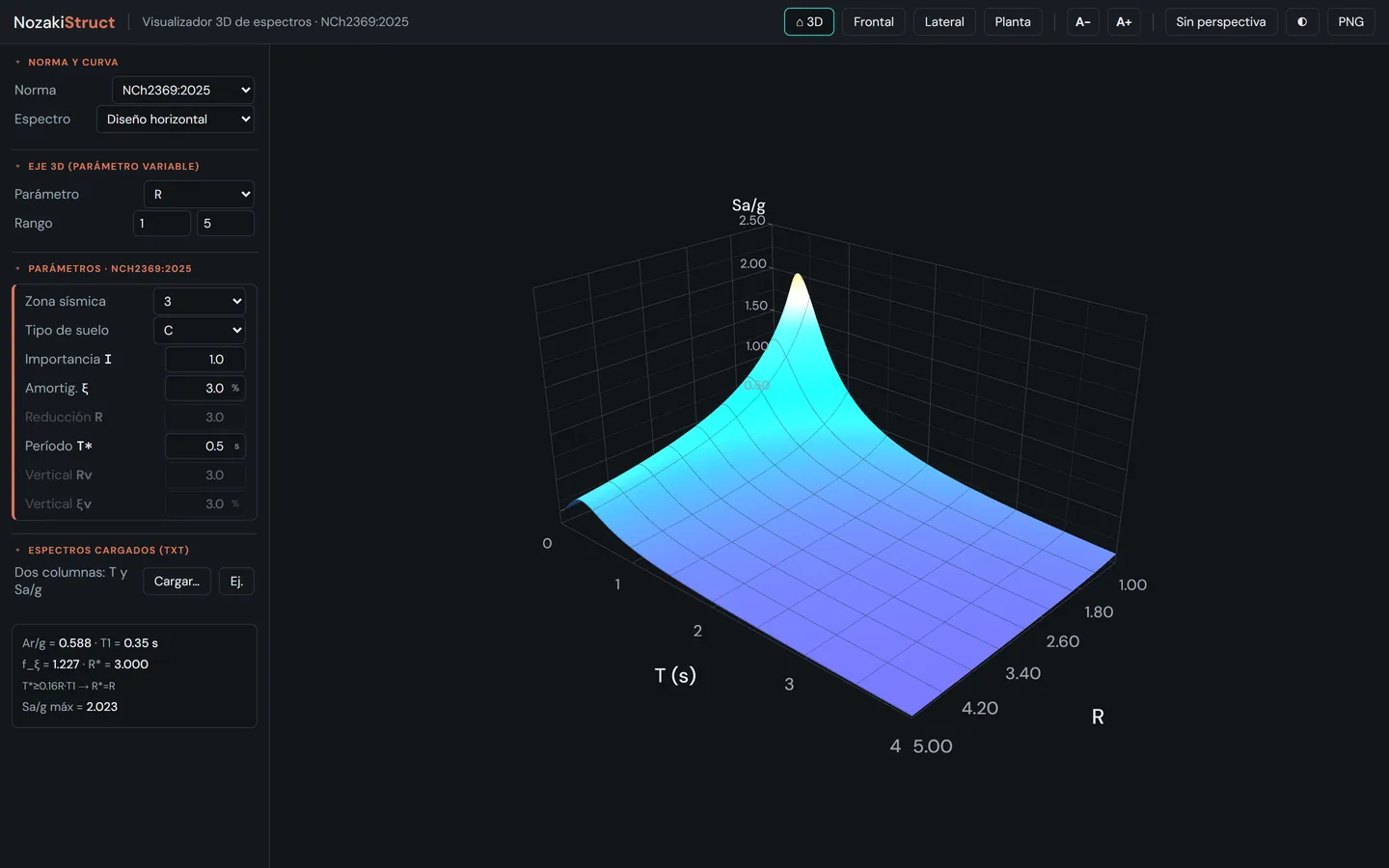 Visualizador 3D de Espectros en pantalla: panel de parámetros NCh2369:2025 a la izquierda (zona sísmica, suelo, importancia, amortiguamiento, T*) y superficie Sa/g–T–R en 3D al centro, con degradado cian a violeta.